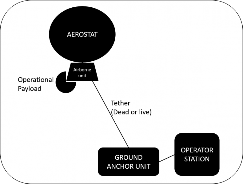 Aerostat diagram_Nir